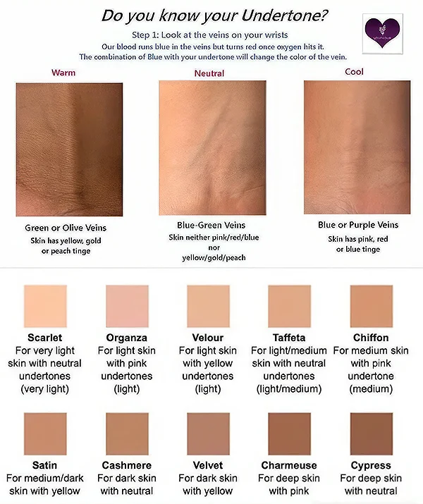 How Skin Undertones Determine The Best Hair Colour Customising The Perfect Shade For Each Individual V02