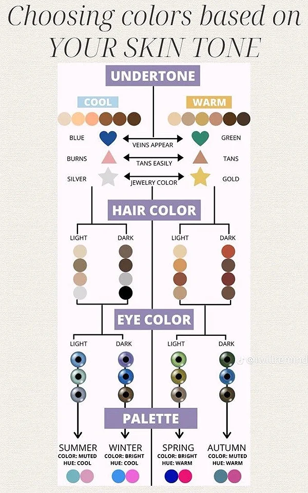 Understanding Warm And Cool Hair Colours Choosing Right Colours Based On Skin Tone